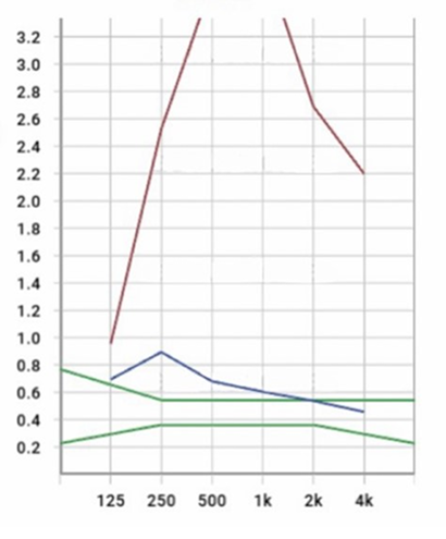 график росатом