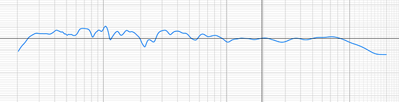 график кривой